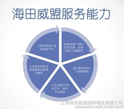 青島港洗發(fā)水進口報關(guān)手續(xù)與代理服務(wù)詳解——上海海田威盟國際物流的專業(yè)支持