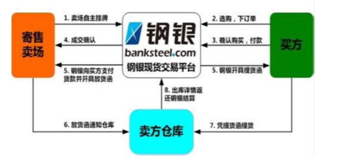 上海鋼聯(lián) 被忽視的工業(yè)云SaaS龍頭與采購代理服務(wù)的價值重估